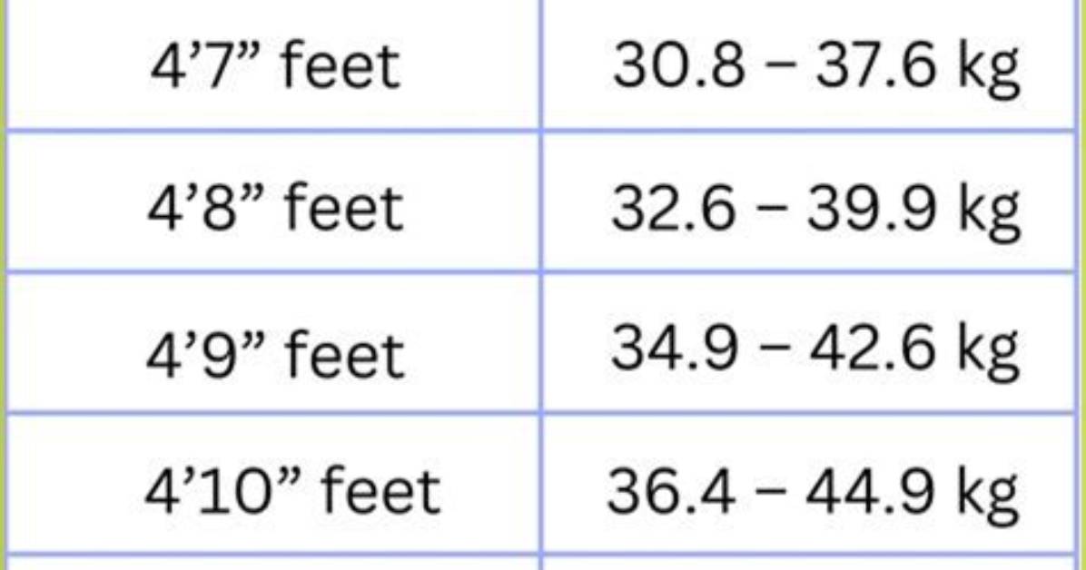 More on Her Height and Weight