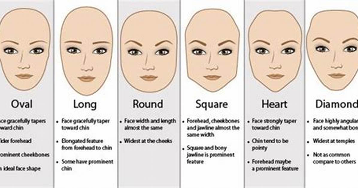 Most Attractive Face Shape? Here Is the Answer