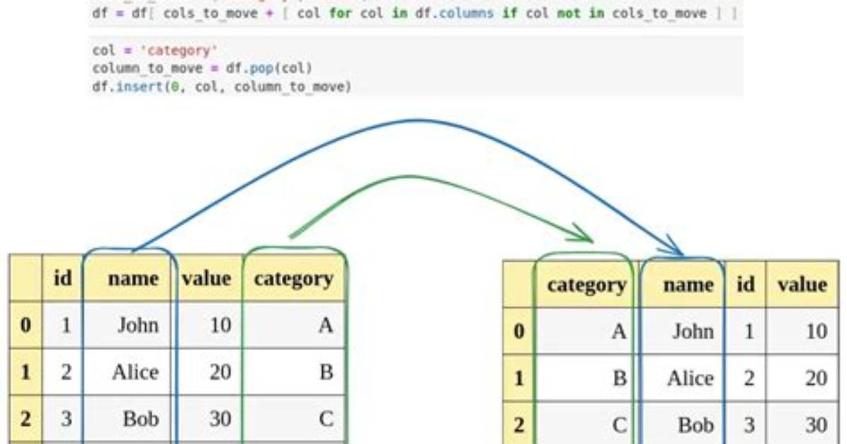 Move Column in Pandas Dataframe