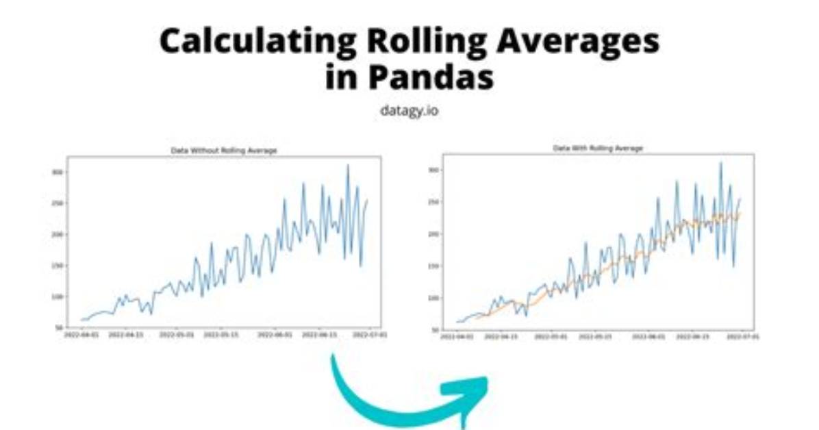 Moving Average Pandas