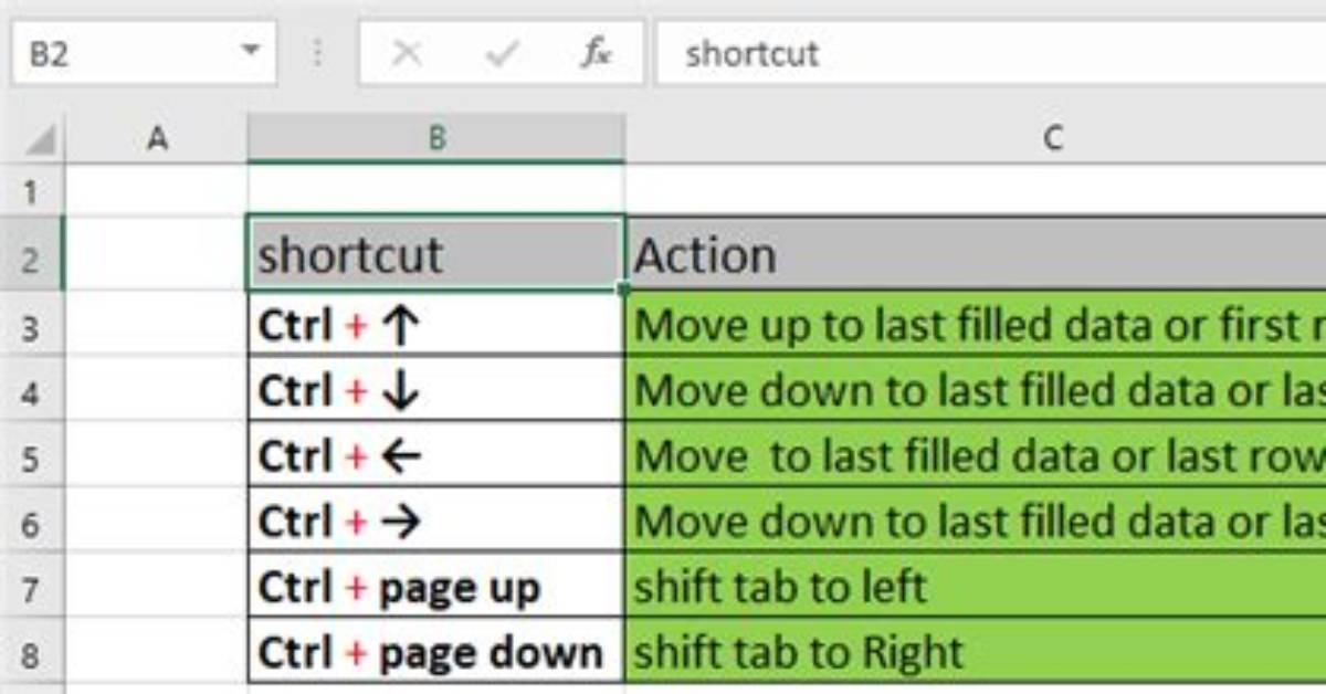 Moving Selected Cell Data in Excel Right or Left Without Using Cut + Paste Or, Copy and Paste. Move Data with Arrow Keys Would Be Great