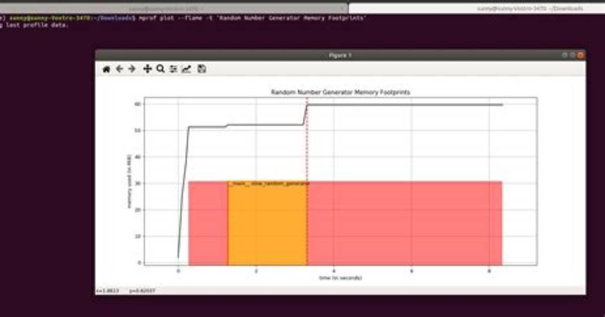 Mprof Python Memory_Profiler