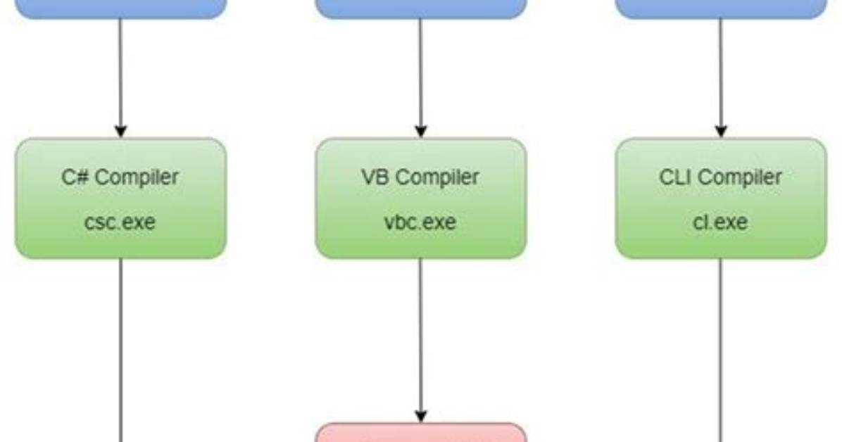 Msil/Filecoder. Uz