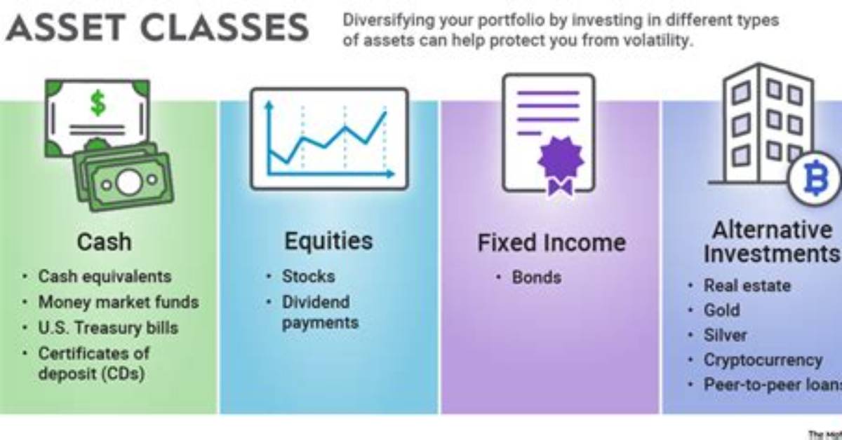 Multi-Asset Class - How to Discuss