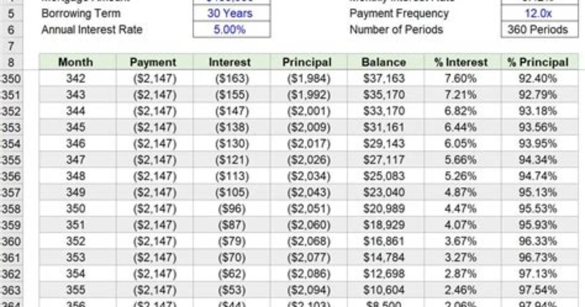 Multi Pop and Amortization