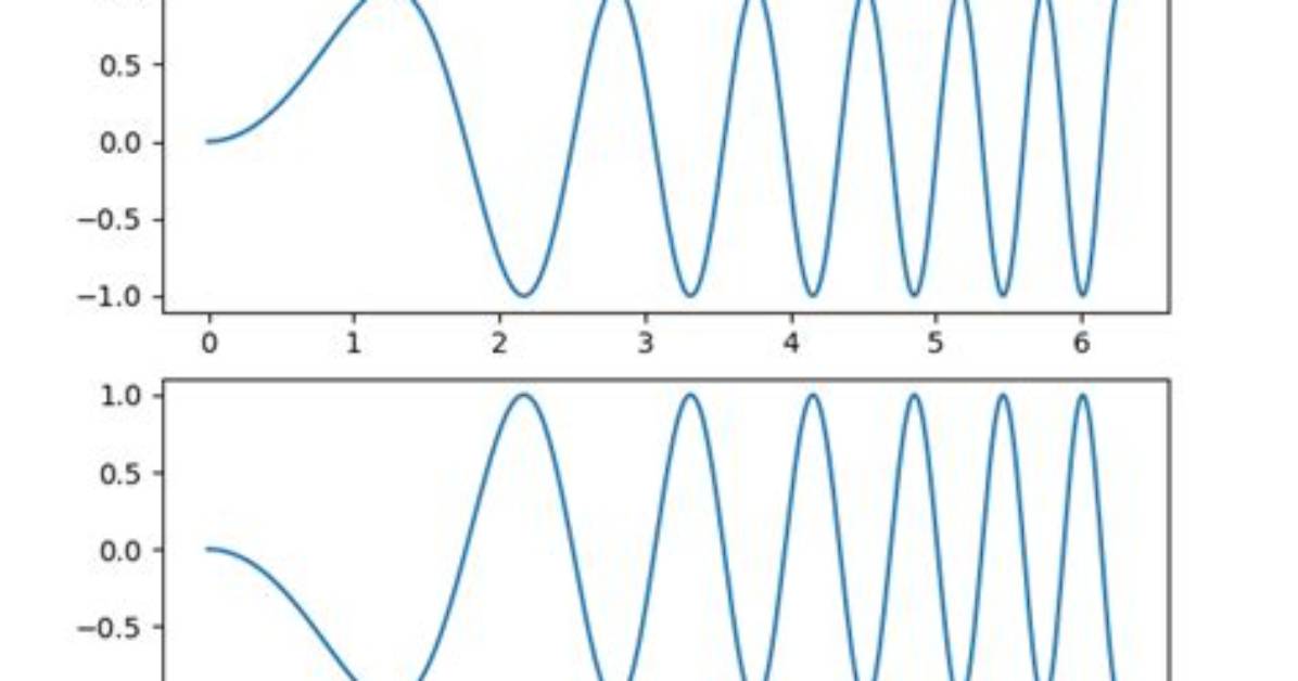 Multiple Plots into Subplots
