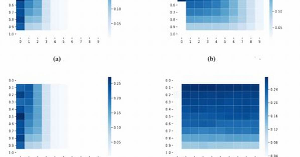 Multiple Subfigures in a Row in a Latex Document