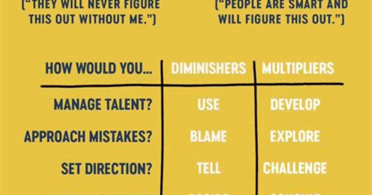 Multipliers