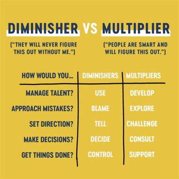 Multipliers