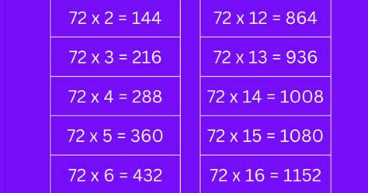 Multiply 2/9 and 72