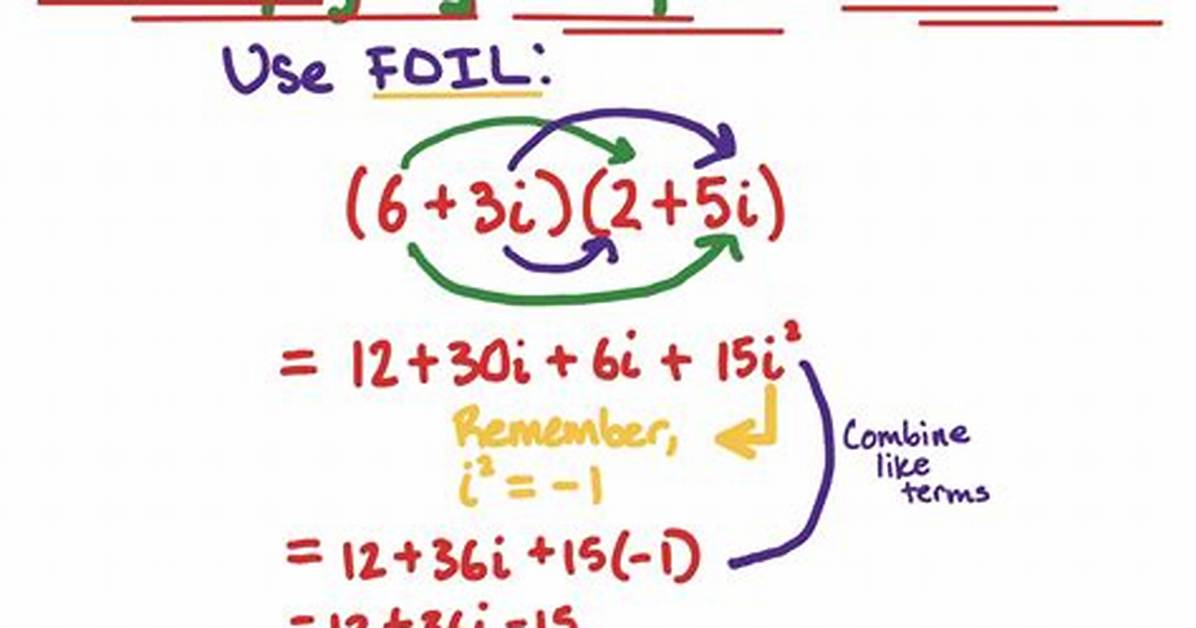 Multiplying Complex Numbers - How to Discuss