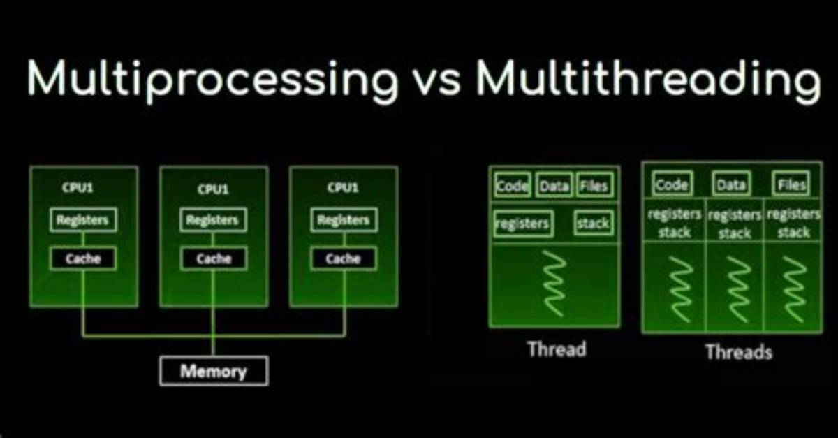 Multiprocessing vs Multithreading vs Asyncio in Python 3