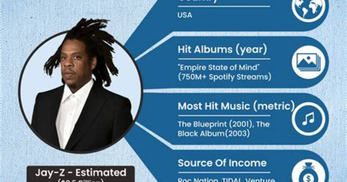 Music Tutorials Net Worth, Income and Estimated Earnings of Youtuber Channel