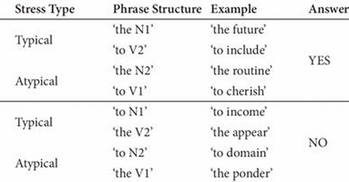 Musical or Congruous: Figgerits Answer + Phrase