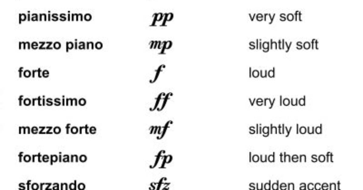 Musical Term for Soft - How to Discuss