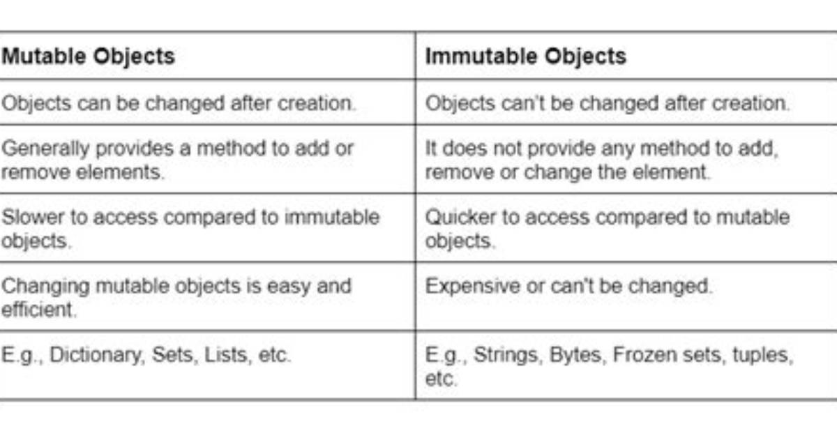 Mutable vs Immutable Objects