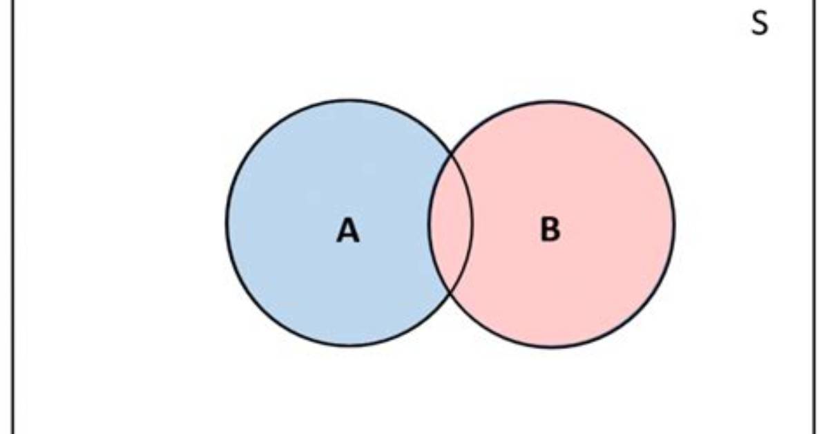 Mutually Inclusive - How to Discuss
