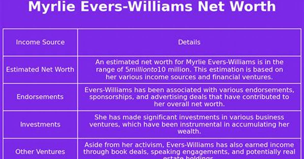 Myrlie Evers Net Worth