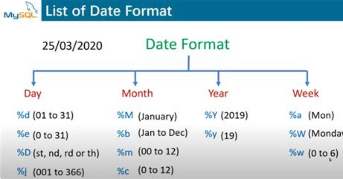 Mysql Date Format Dd/Mm/Yyyy Select Query?