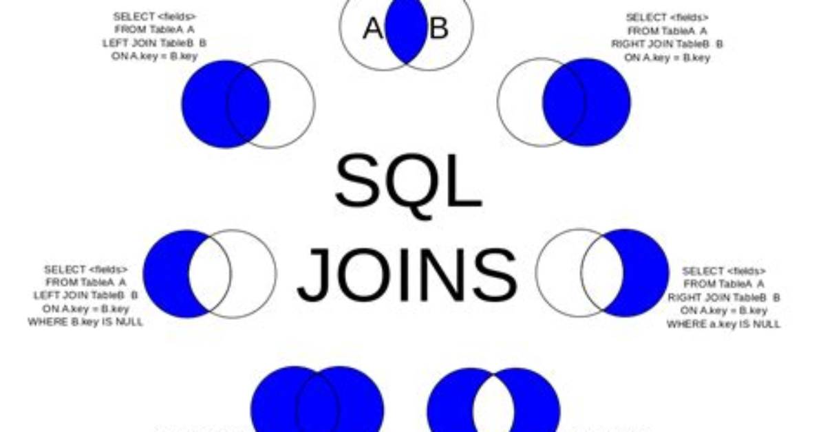 Mysql Left Outer Join, Exclude Items in Second Table Belonging to User