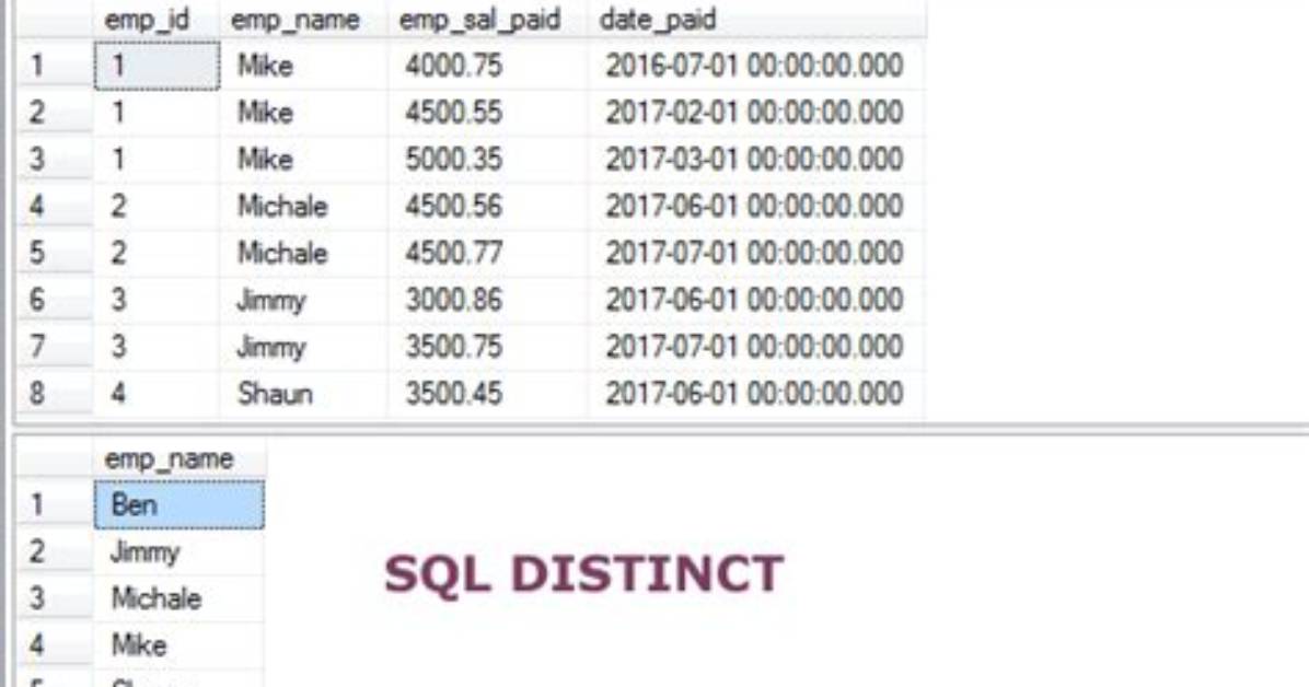 Mysql Select One Column Distinct, with Corresponding Other Columns