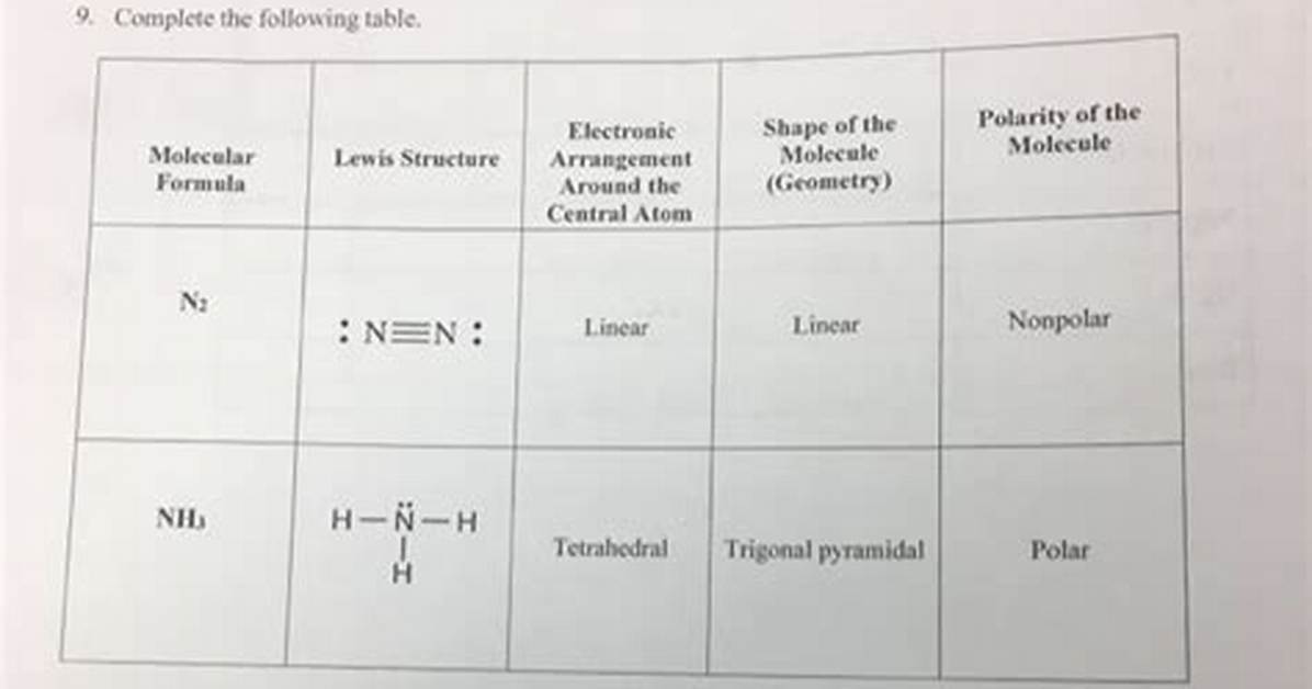 N2 Molecular Geometry - How to Discuss