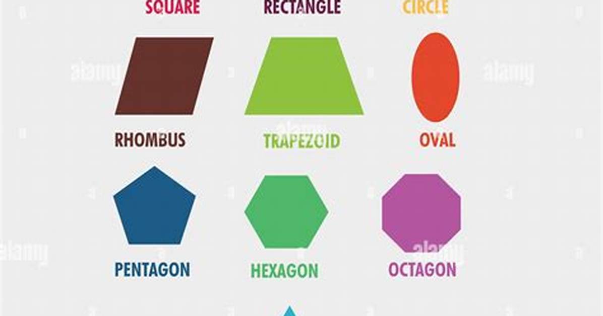Name a 2D Geometric Shape: Text or Die [Answers]