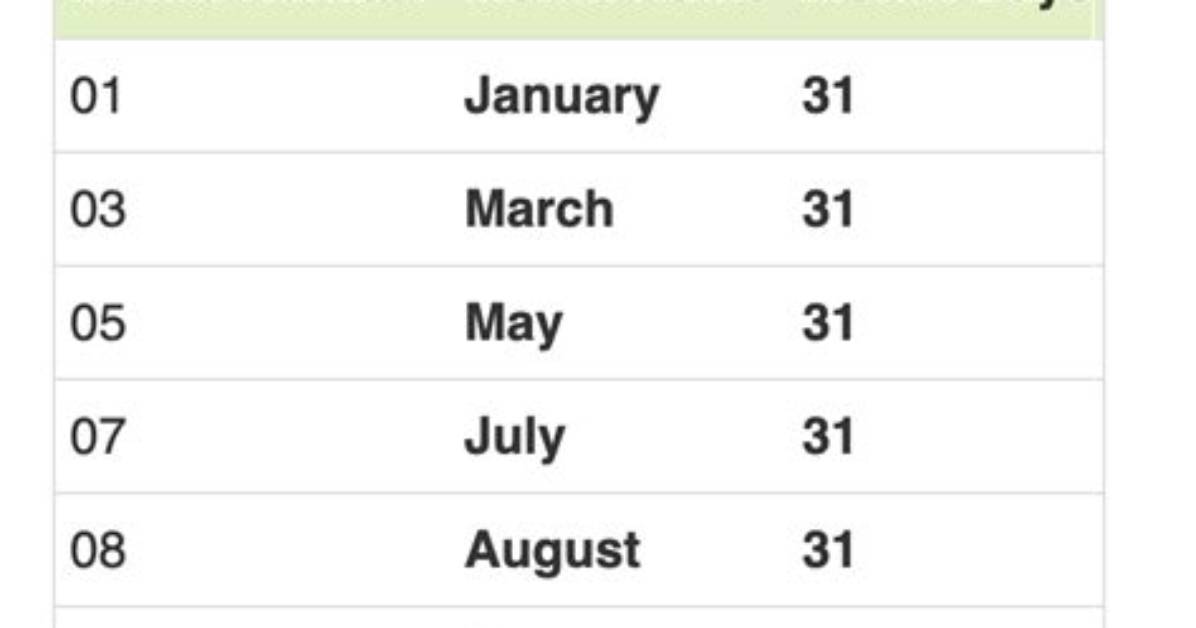 Name a Month with 31 Days: Text or Die [Answers]