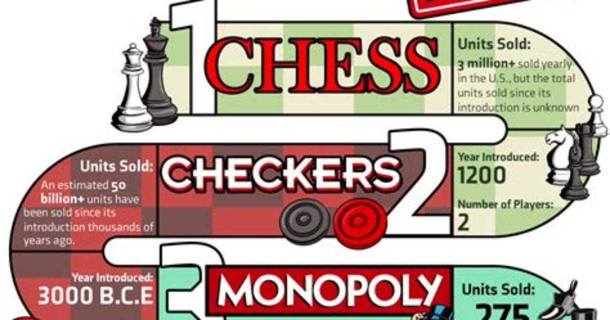 Name a Top Selling Board Game: Text or Die [Answers]