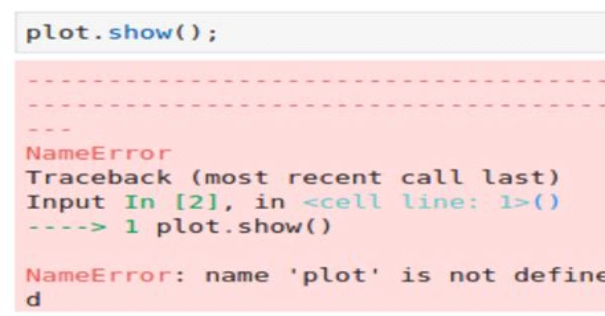 Name 'Plot' Is Not Defined