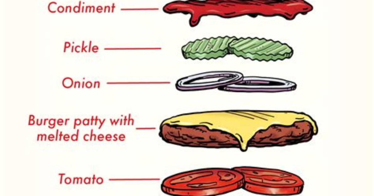 Name Something You Put on a Hamburger [Family Feud Answers]