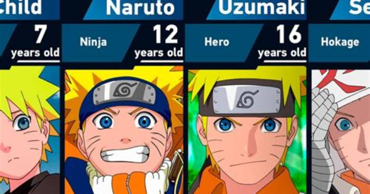 Naruto Blue: the Evolution of a Beloved Franchise