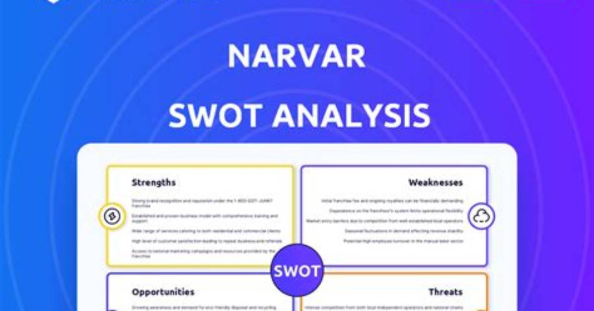 Narvar. Com Login Safely, Analysis & Comments