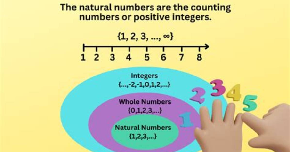 Natural Number