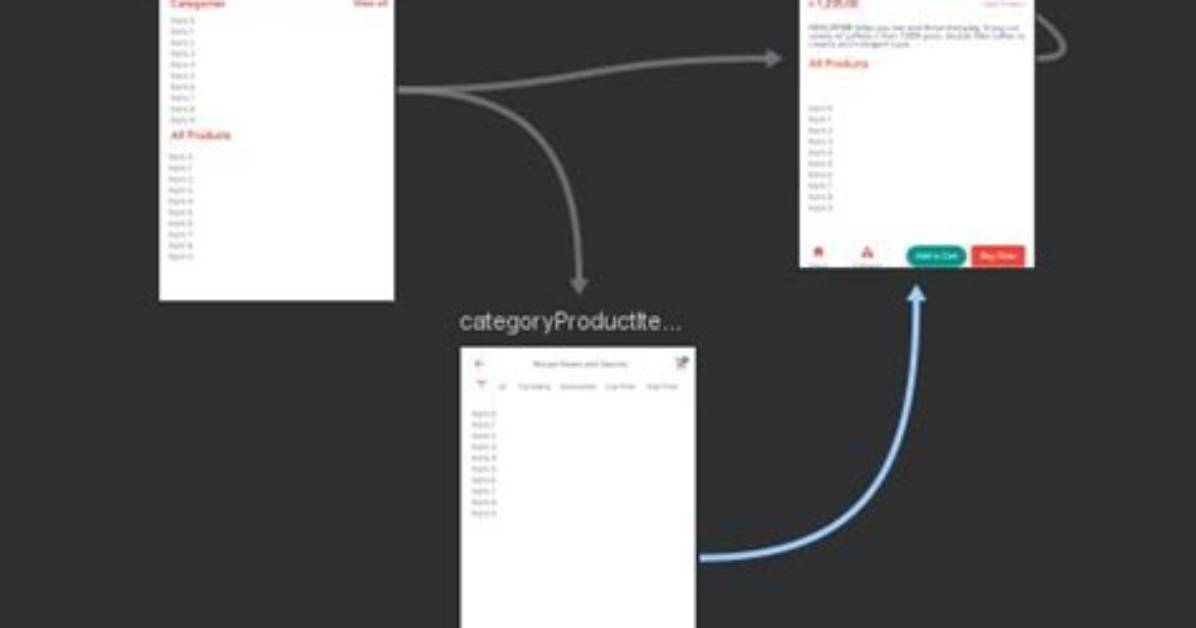 Navigation Component Kotlin - Cannot Be Found from the Current Destination