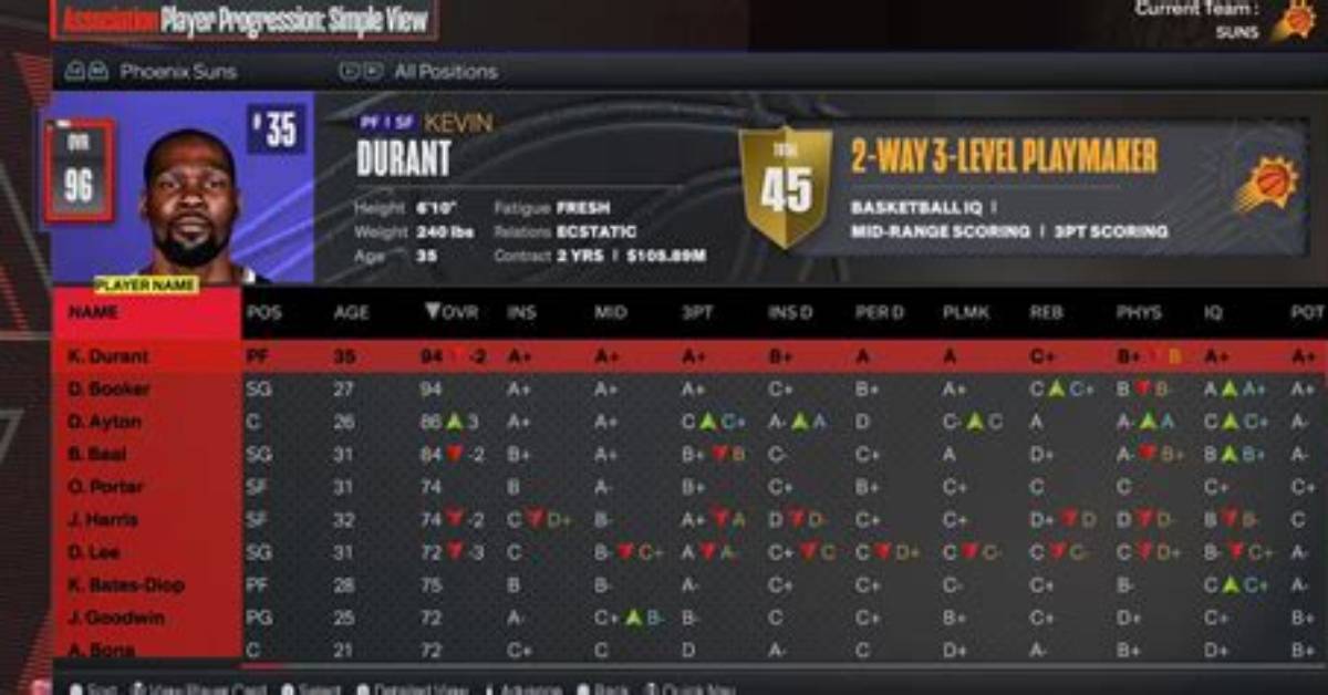 Nba 2K22 Mynba Beginner's Guide: Overview, Training, Staff, More