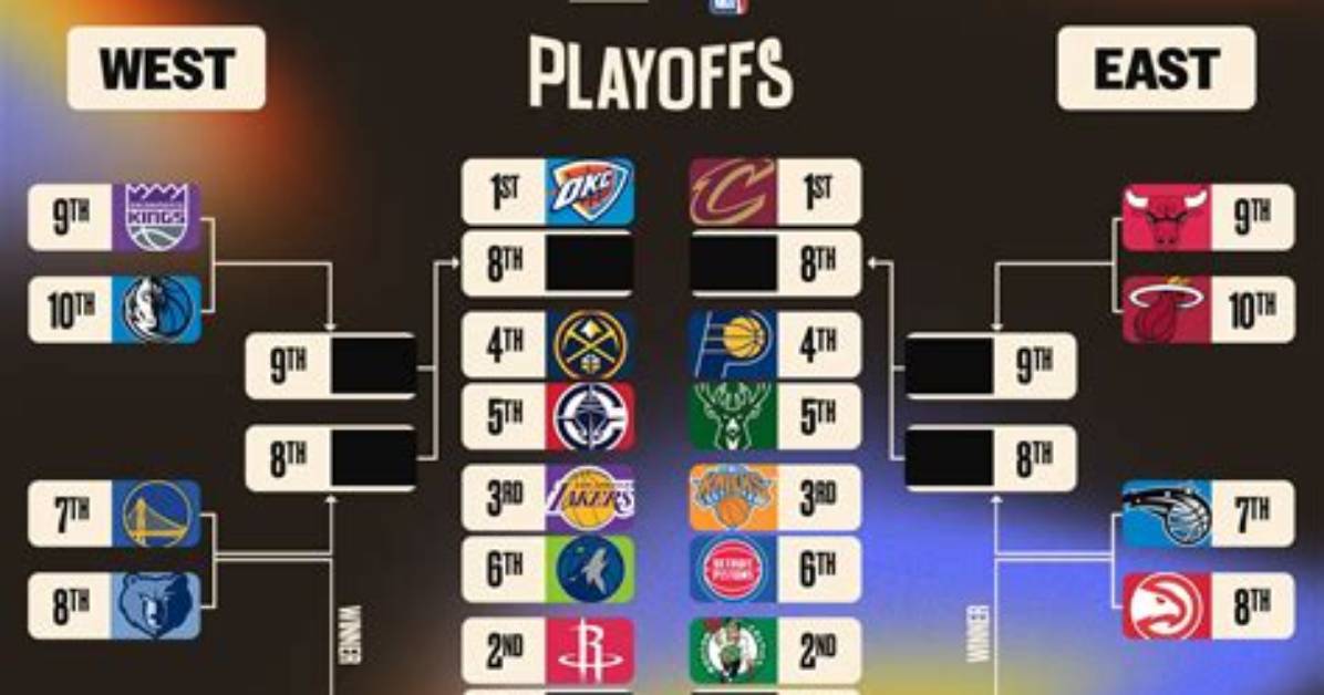 Nba Playoffs: Complete List of 8 Seeds Upsetting the 1 Seed