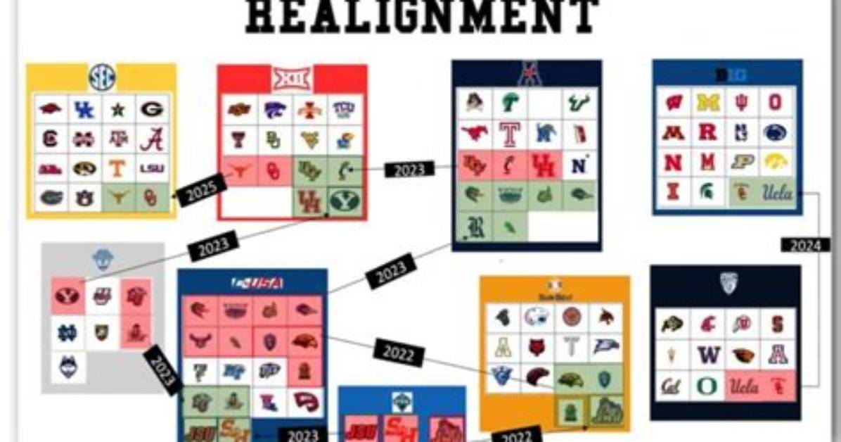 Ncaa Football (Ncaaf) Conference Realignment 2022-2023 News, Update, Conference, Big 12, Prediction, Map, History