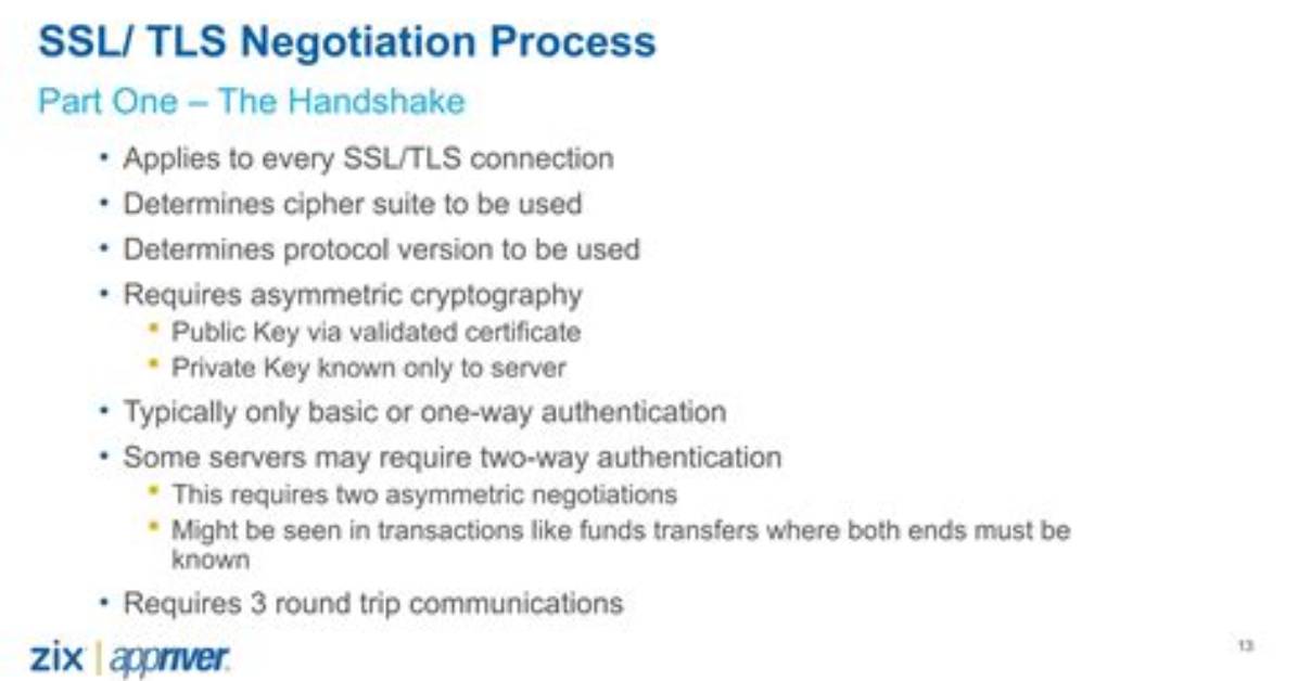 Need Help Fixing the Tls Key Negotiation Failed in Openvpn Client Node