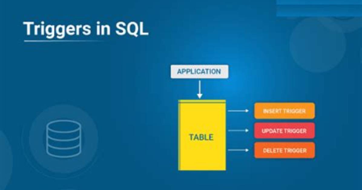 Need to List All Triggers in Sql Server Database with Table Name and Table's Schema