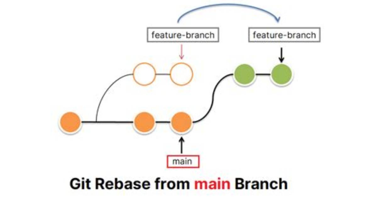 Need to Reset Git Branch to Origin Version