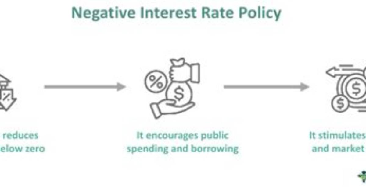 Negative Interest Rate Policy (Nirp)
