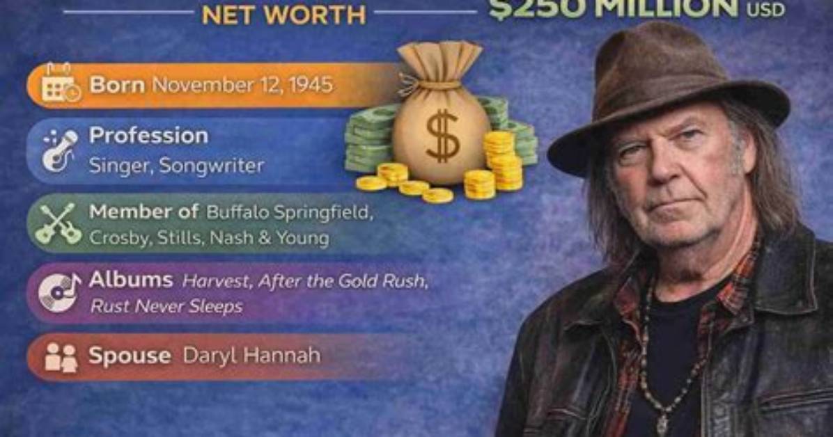 Neil Levang Net Worth