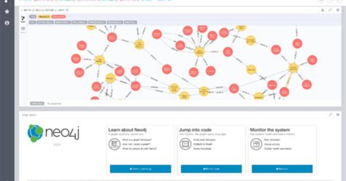 Neo4J Graph Database Queries
