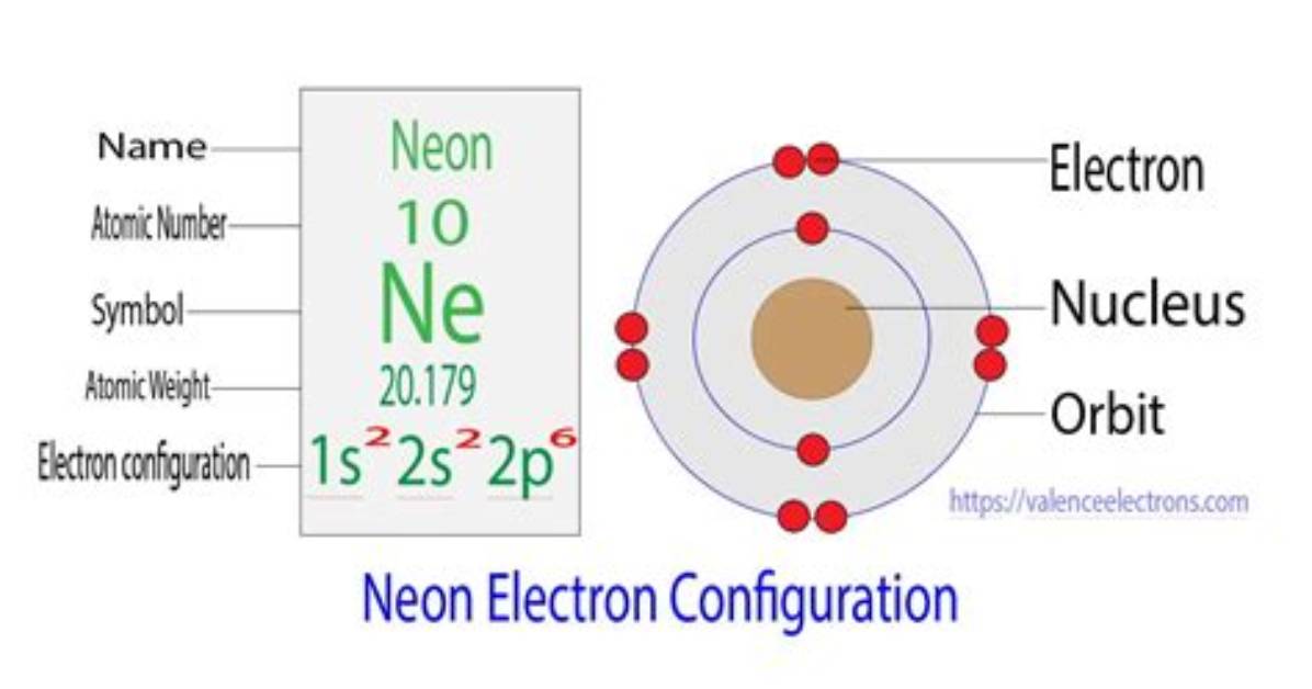 Neon Electron Configuration
