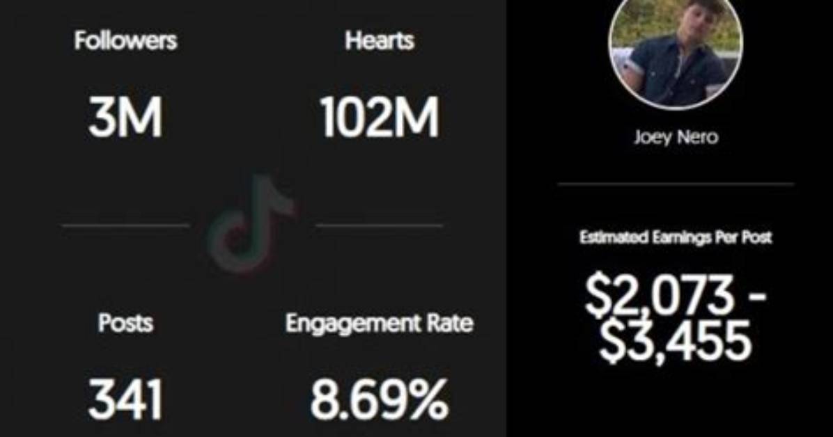 Nero Net Worth