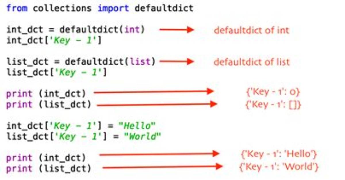 Nested Defaultdict of Defaultdict