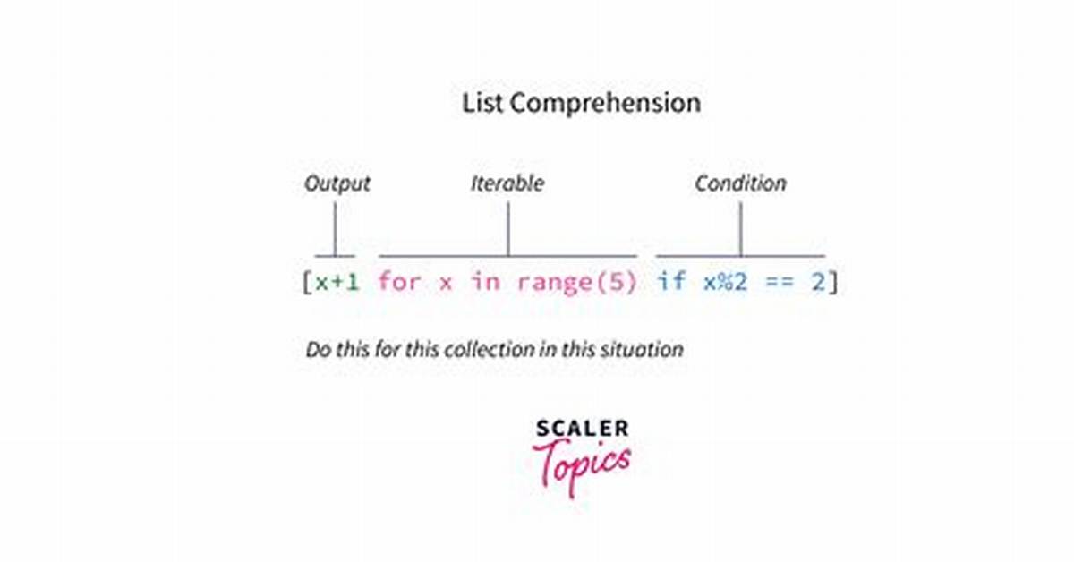 Nested List Comprehensions in Julia