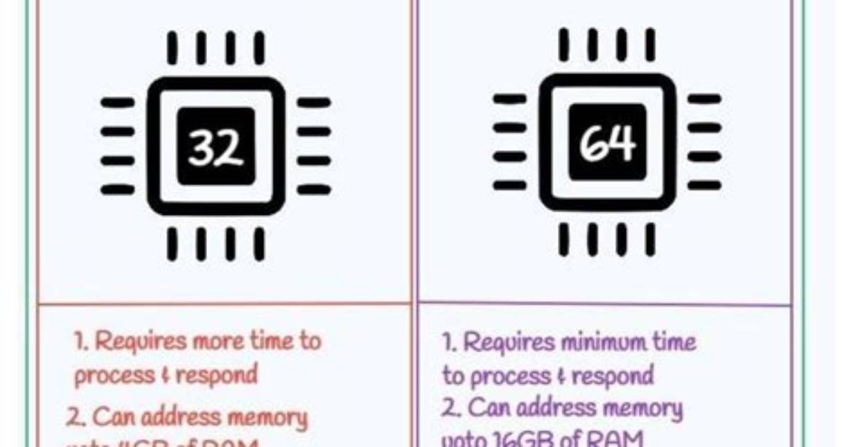 . Net Installutil Utility - 32 Bit vs 64 Bit