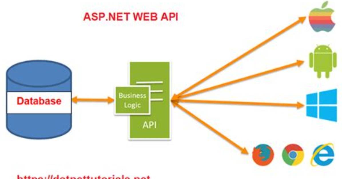 Net Web Api - How to Pass a Url as Input Parameter on a Get